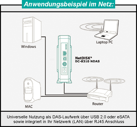 Anwendungsbeispiel