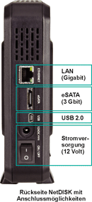 DC-8310 NDAS